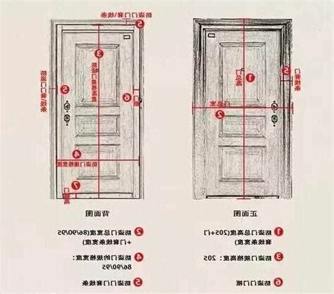 大門的尺寸|【標準門尺寸】認識標準門尺寸：輕鬆掌握房門規格